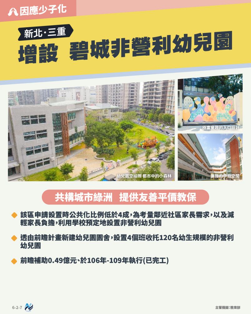 本計畫重點圖卡