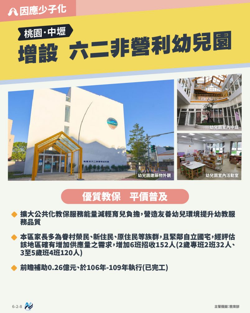 本計畫重點圖卡