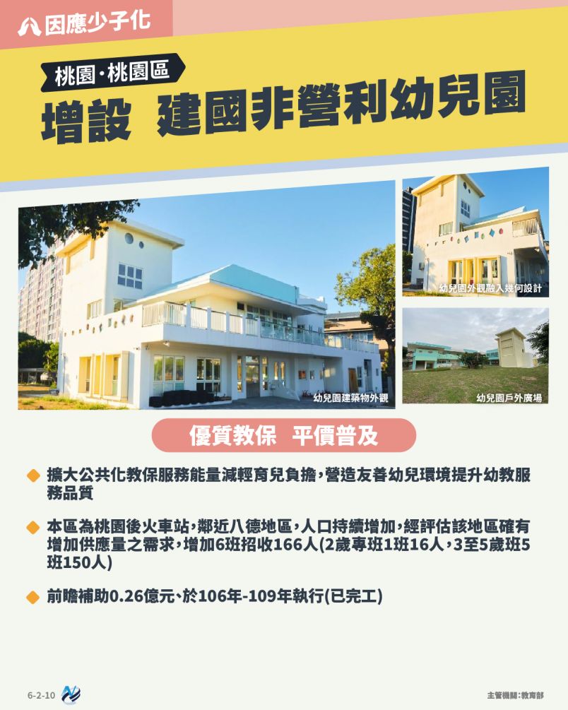 本計畫重點圖卡