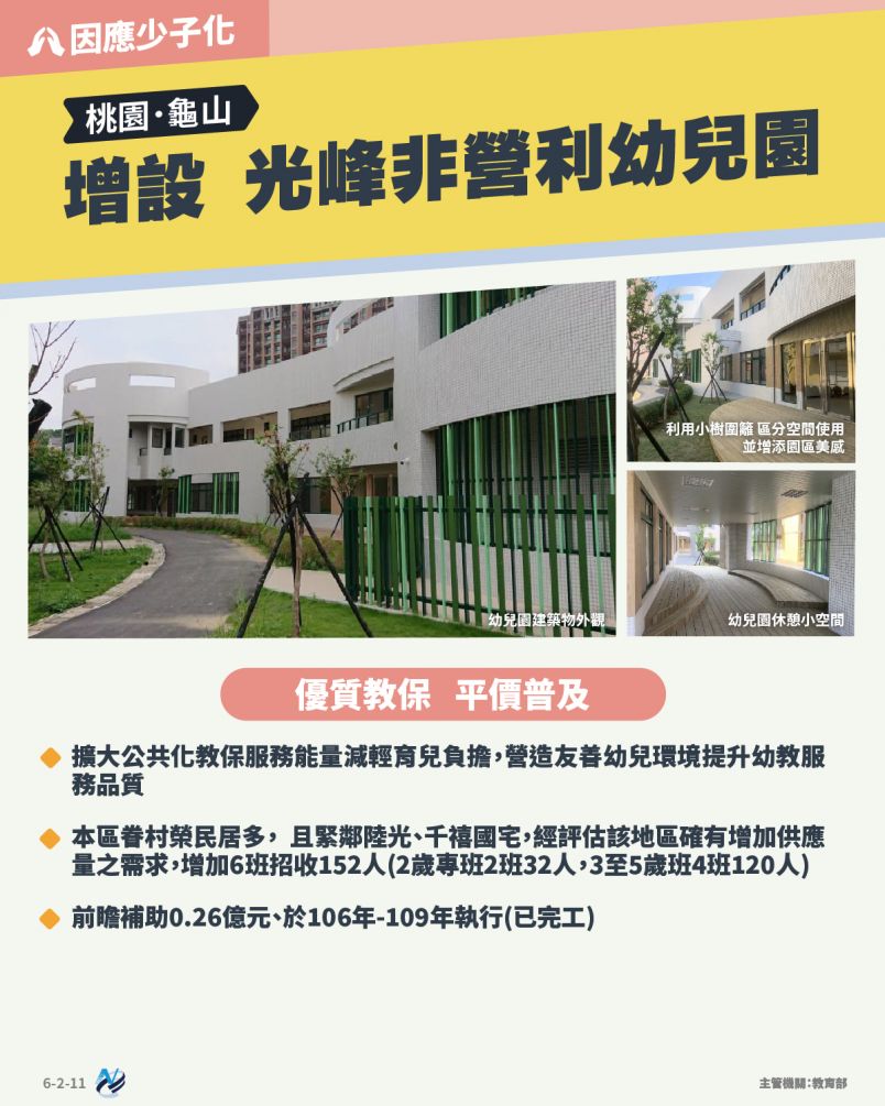 本計畫重點圖卡