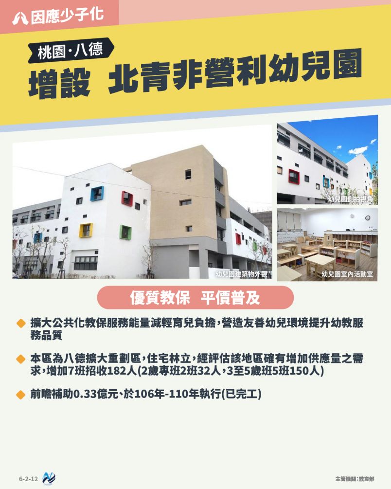 本計畫重點圖卡