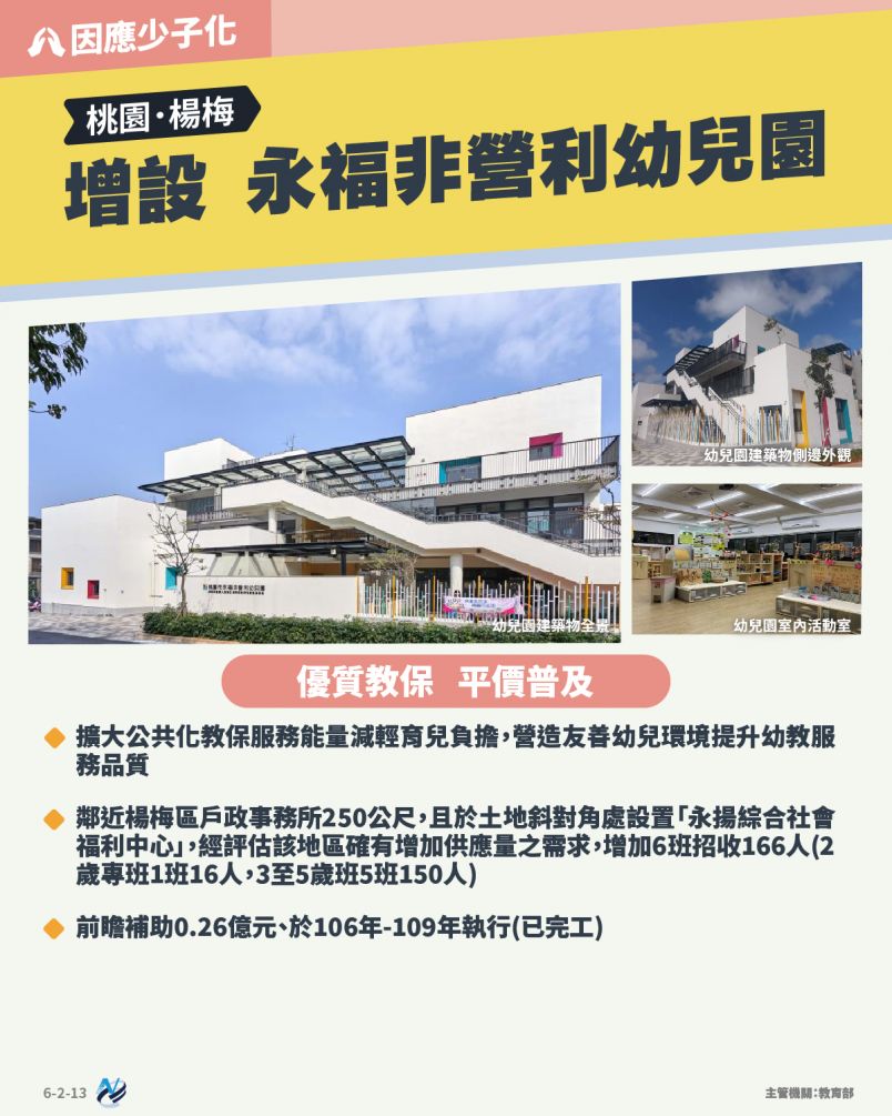 本計畫重點圖卡