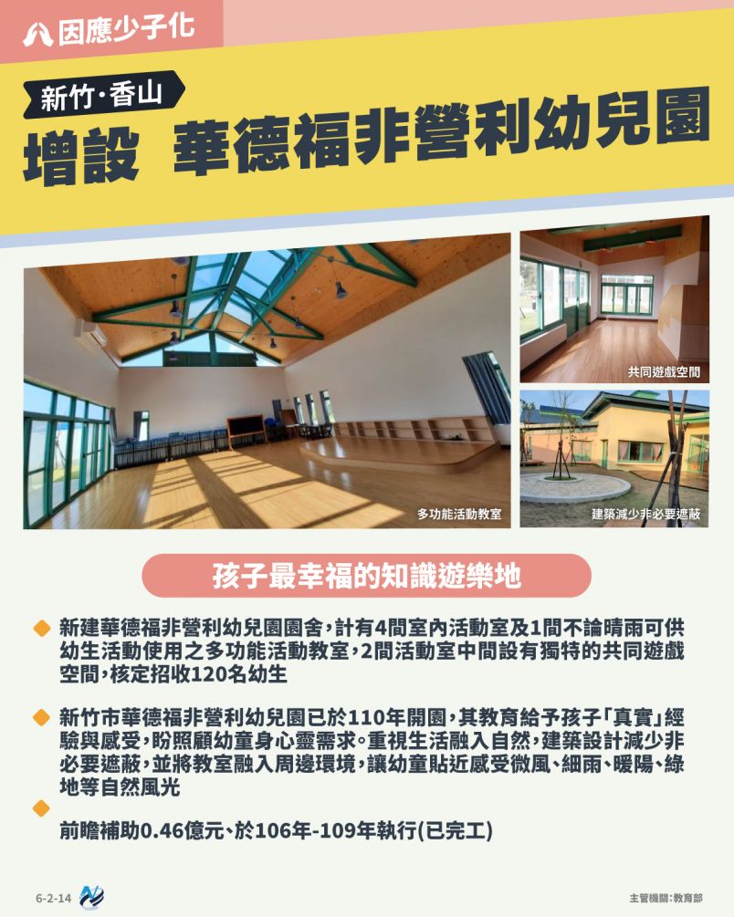 本計畫重點圖卡