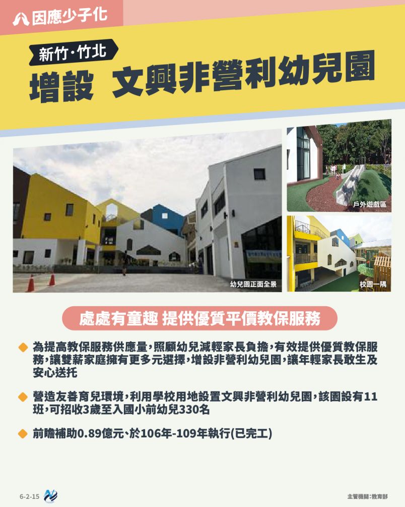 本計畫重點圖卡