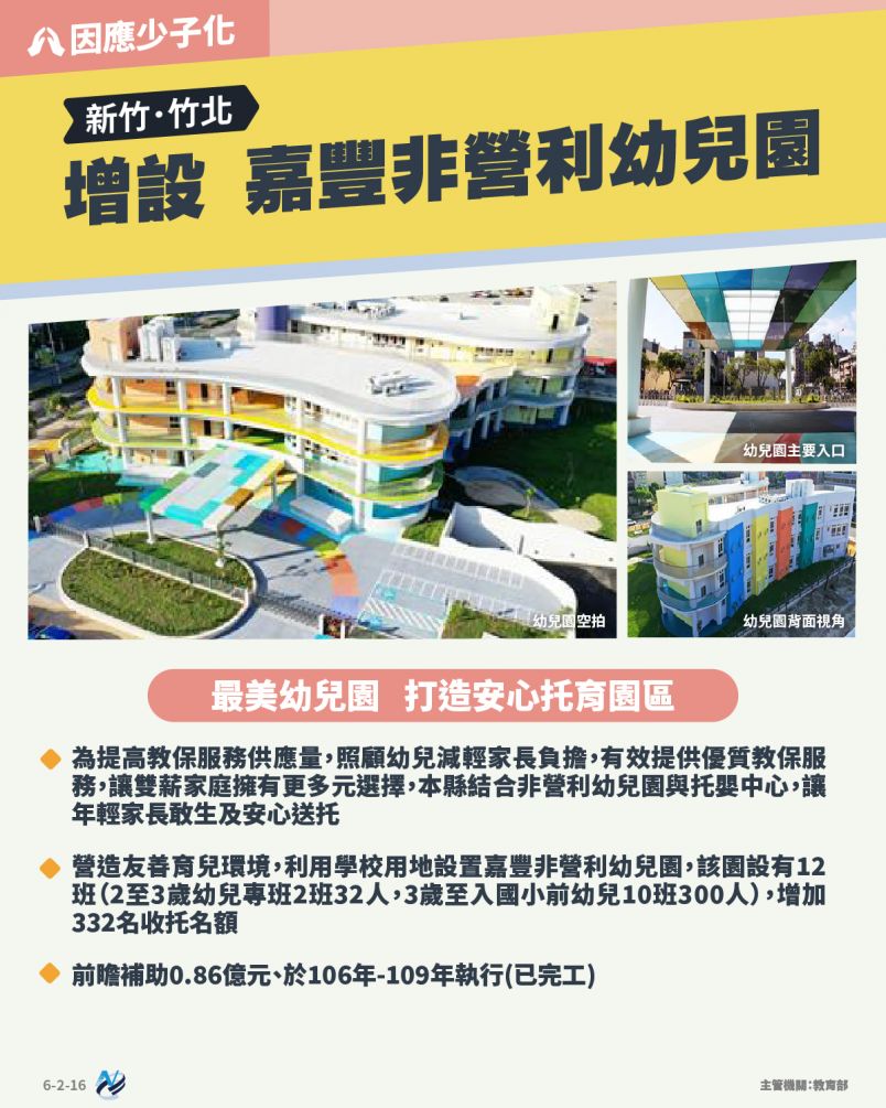 本計畫重點圖卡