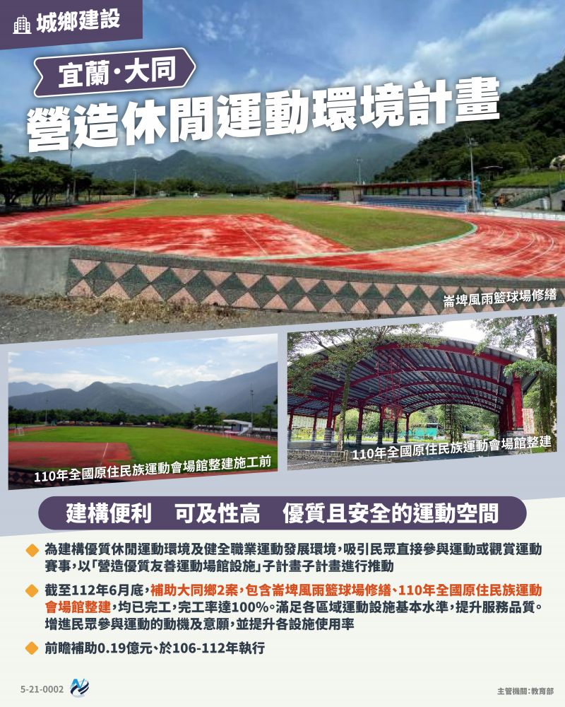 本計畫重點圖卡