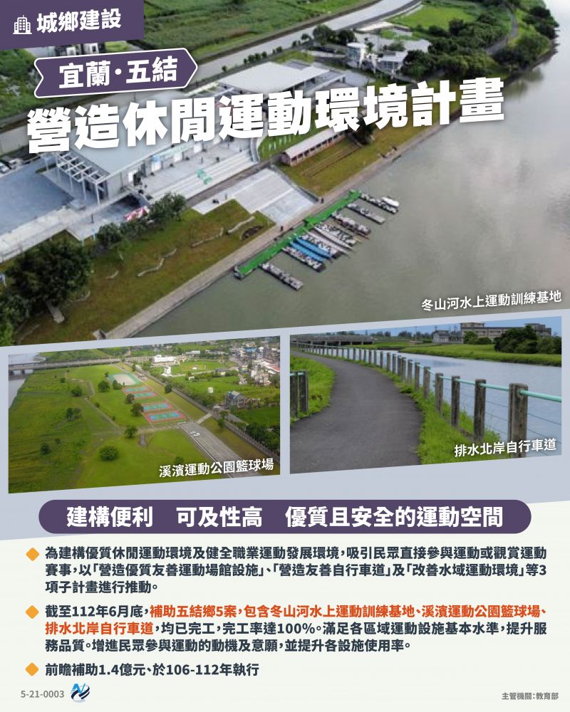 本計畫重點圖卡
