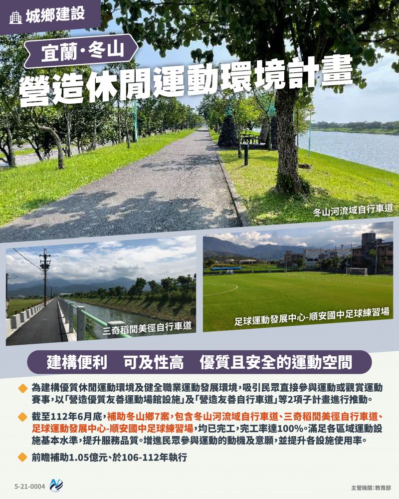 本計畫重點圖卡