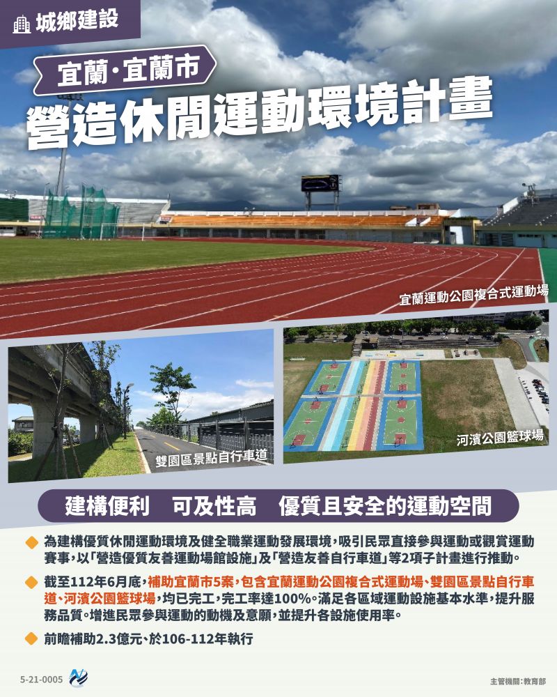 本計畫重點圖卡