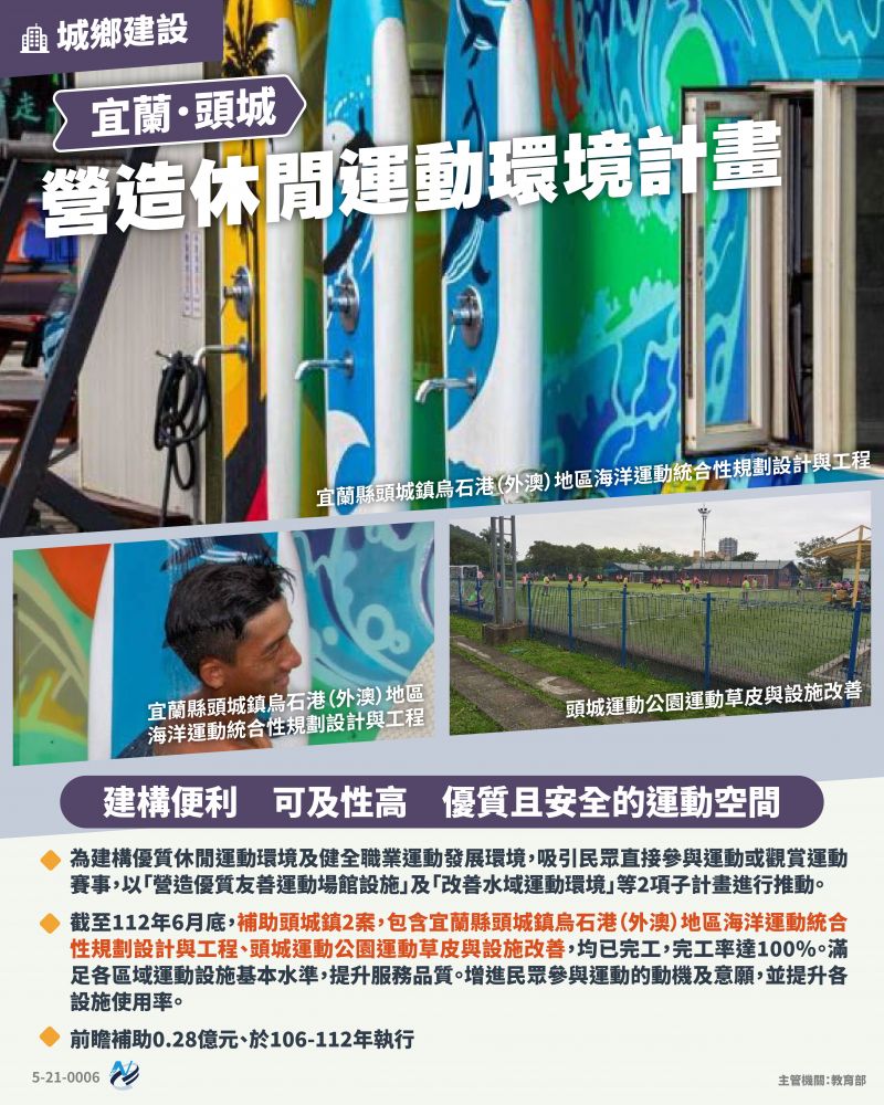 本計畫重點圖卡