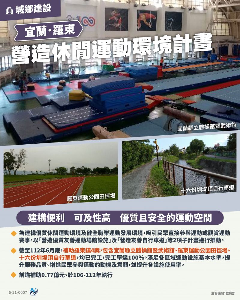 本計畫重點圖卡