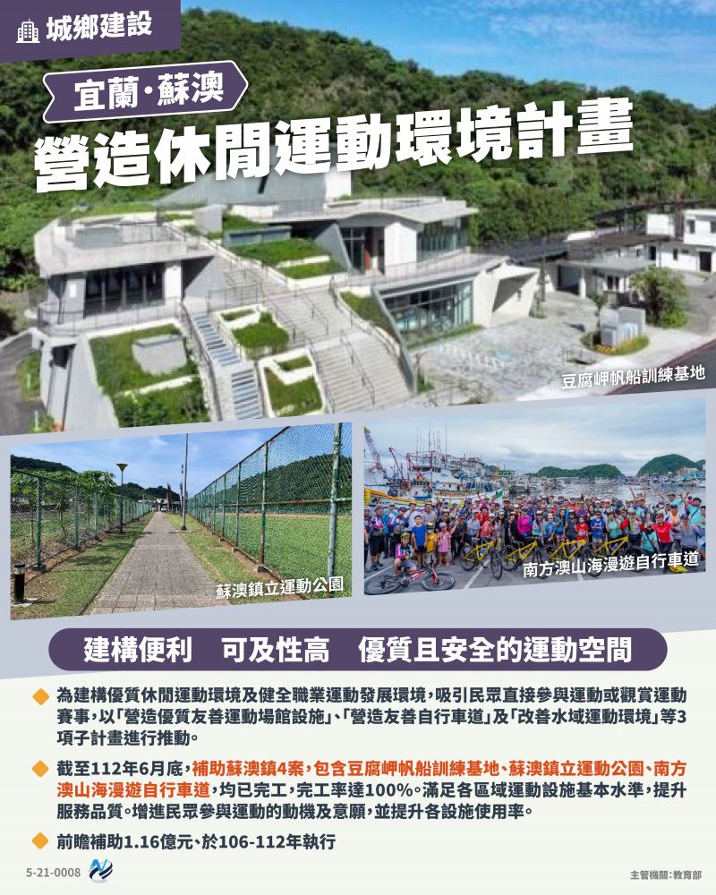 本計畫重點圖卡