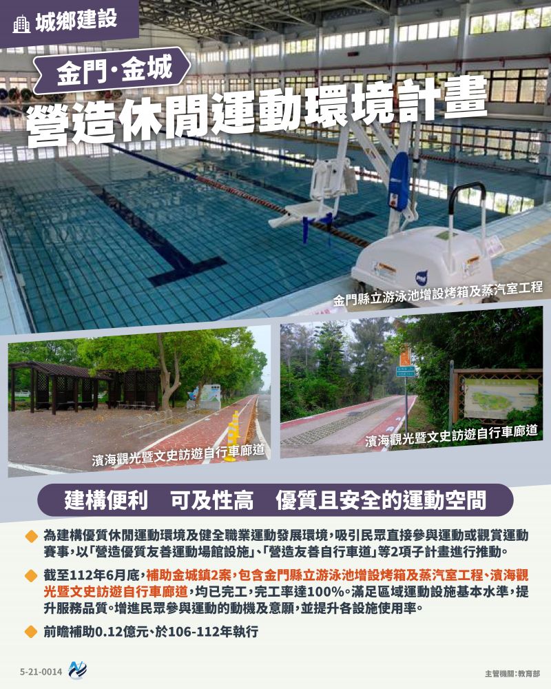 本計畫重點圖卡