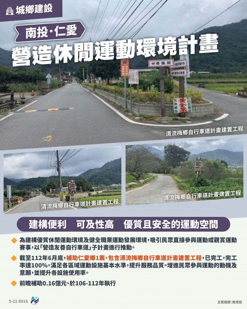 本計畫重點圖卡