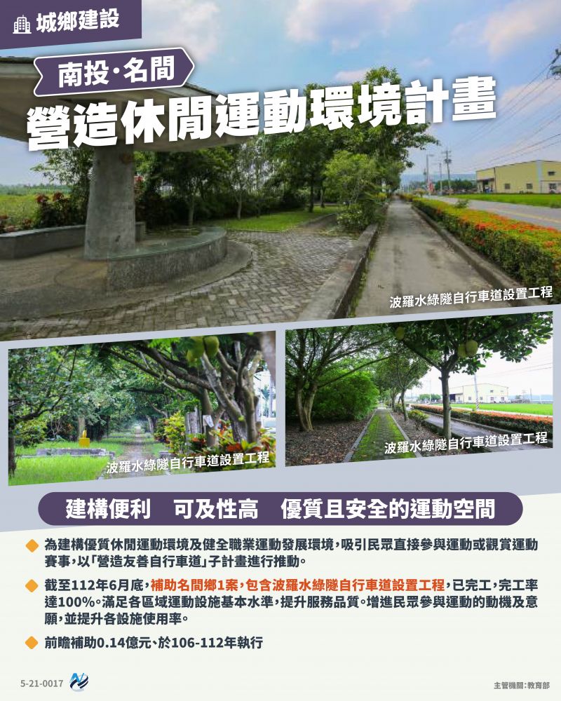 本計畫重點圖卡