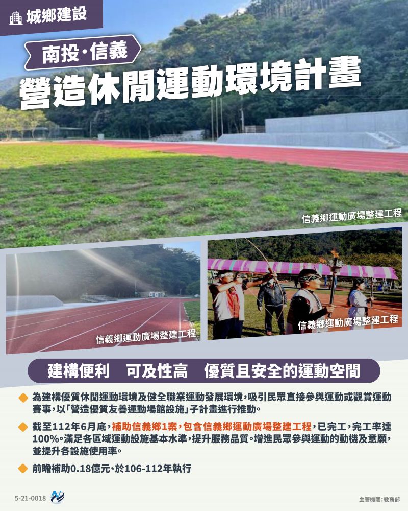 本計畫重點圖卡