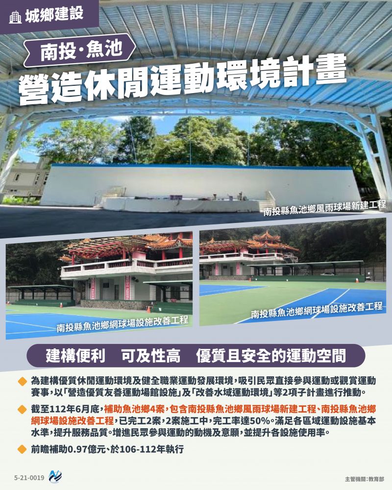 本計畫重點圖卡