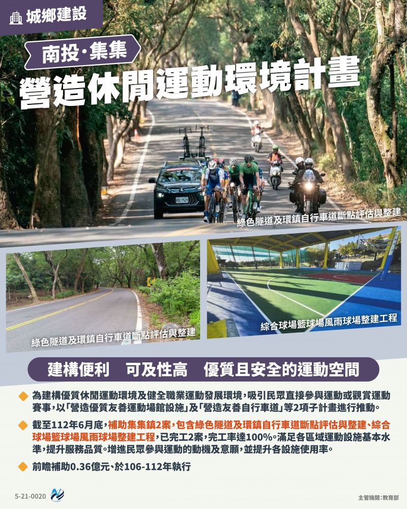 本計畫重點圖卡