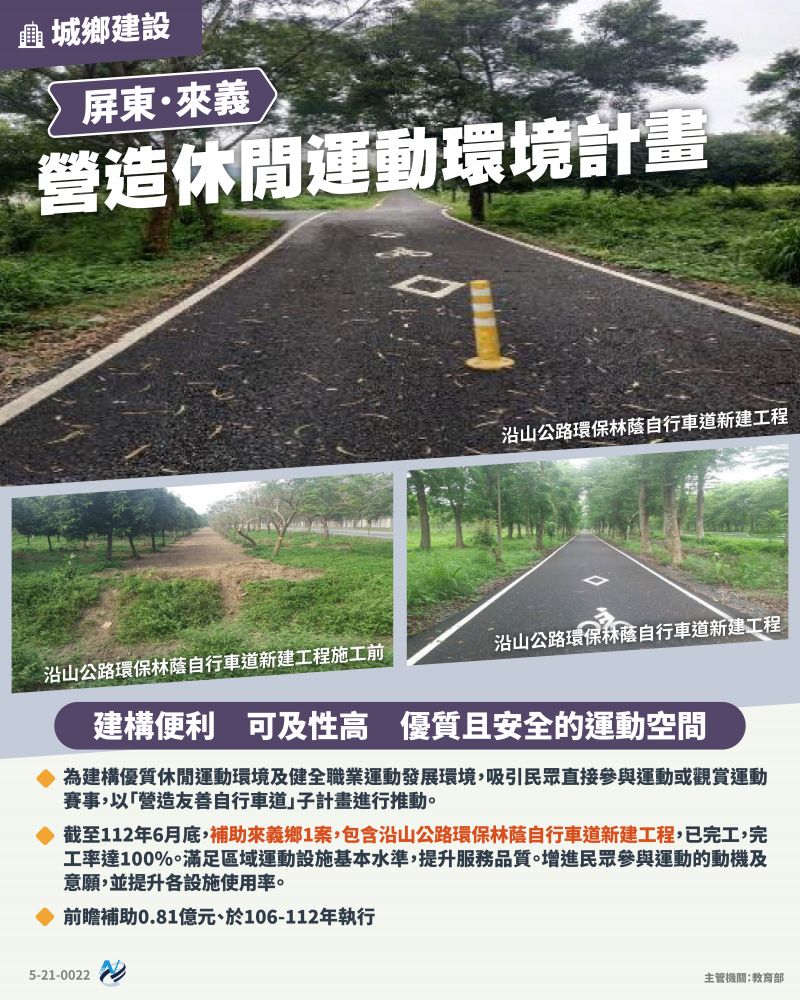 本計畫重點圖卡
