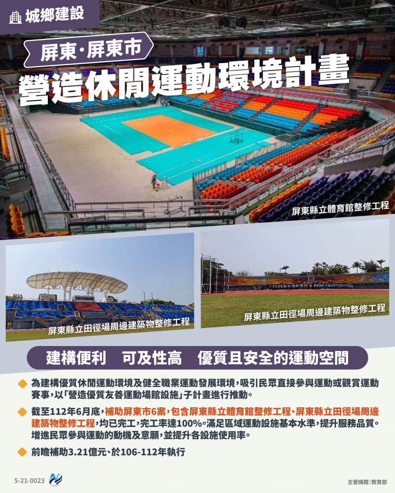 本計畫重點圖卡