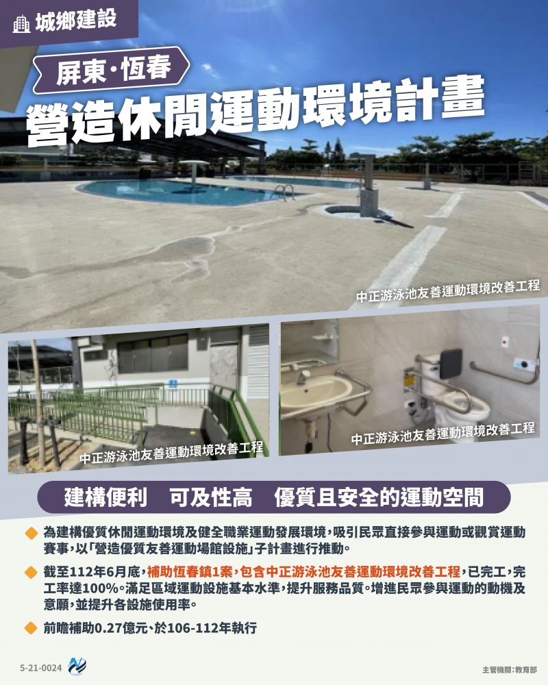 本計畫重點圖卡