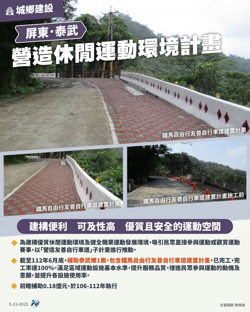 本計畫重點圖卡