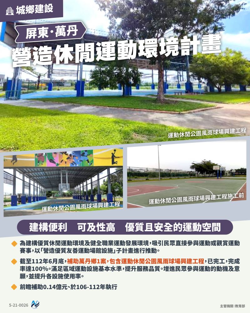本計畫重點圖卡