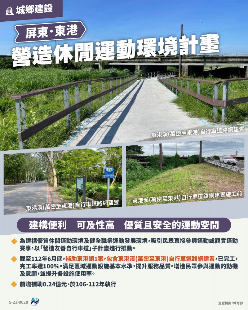 本計畫重點圖卡