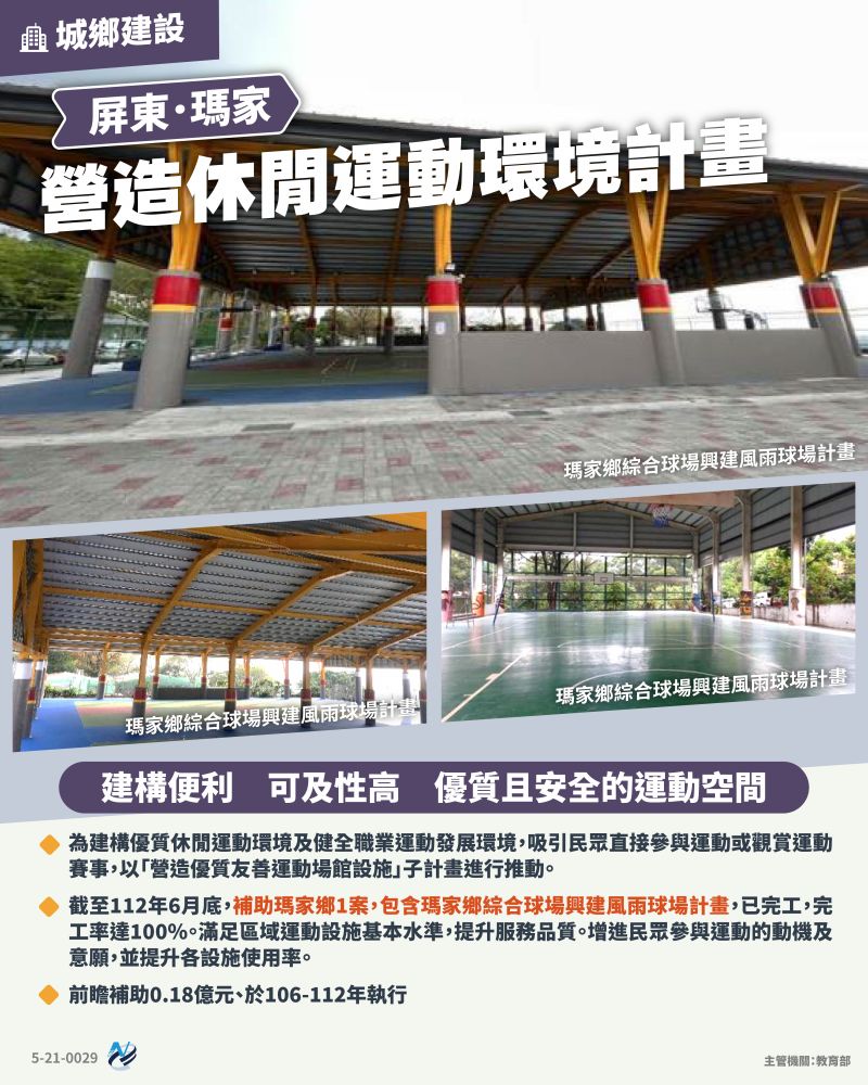 本計畫重點圖卡