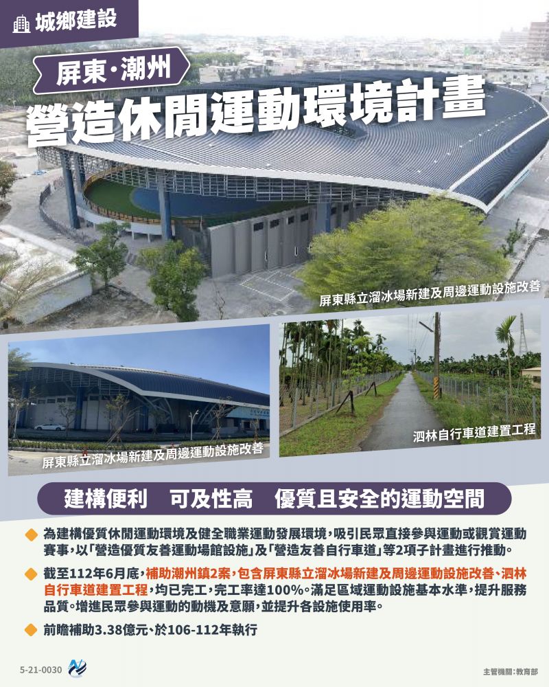 本計畫重點圖卡