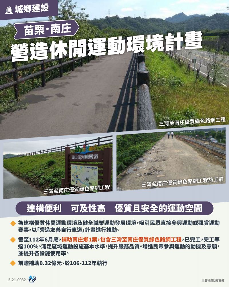 本計畫重點圖卡