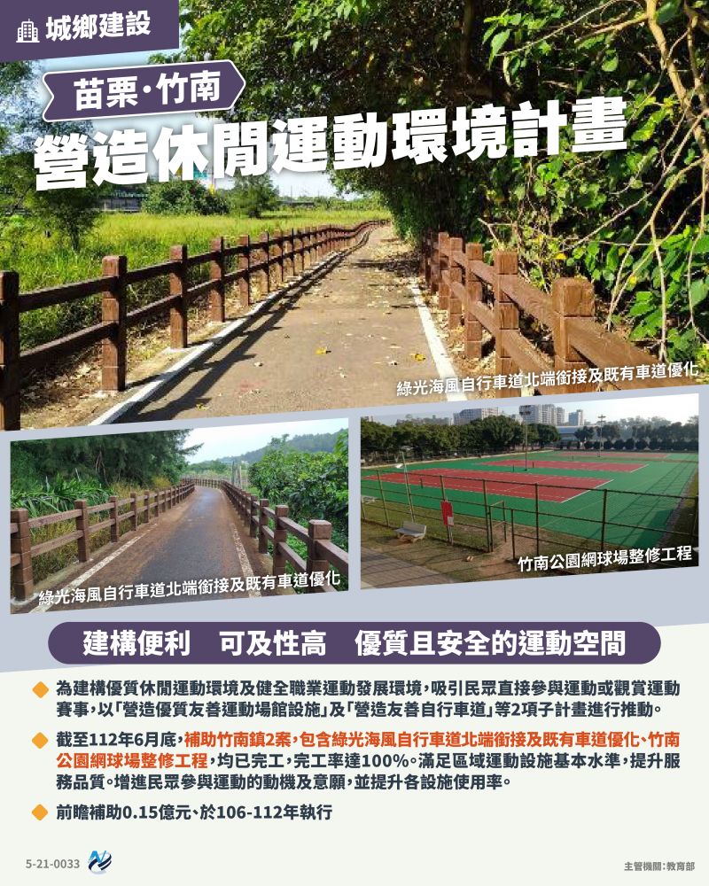 本計畫重點圖卡