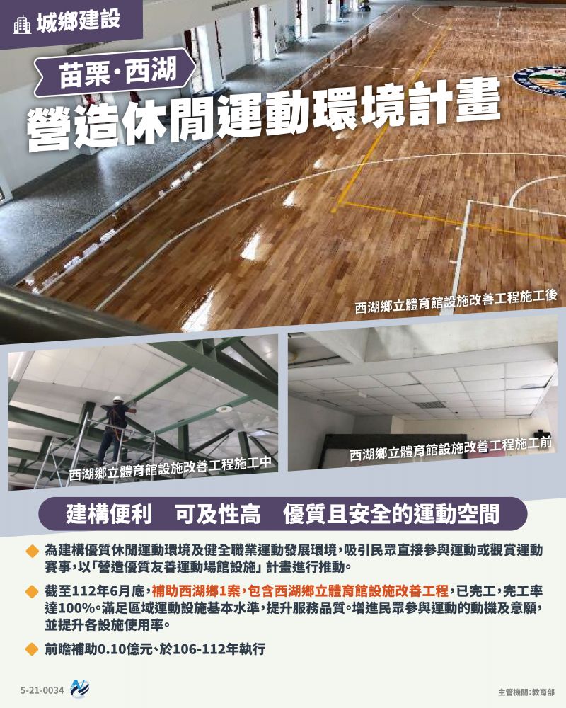 本計畫重點圖卡