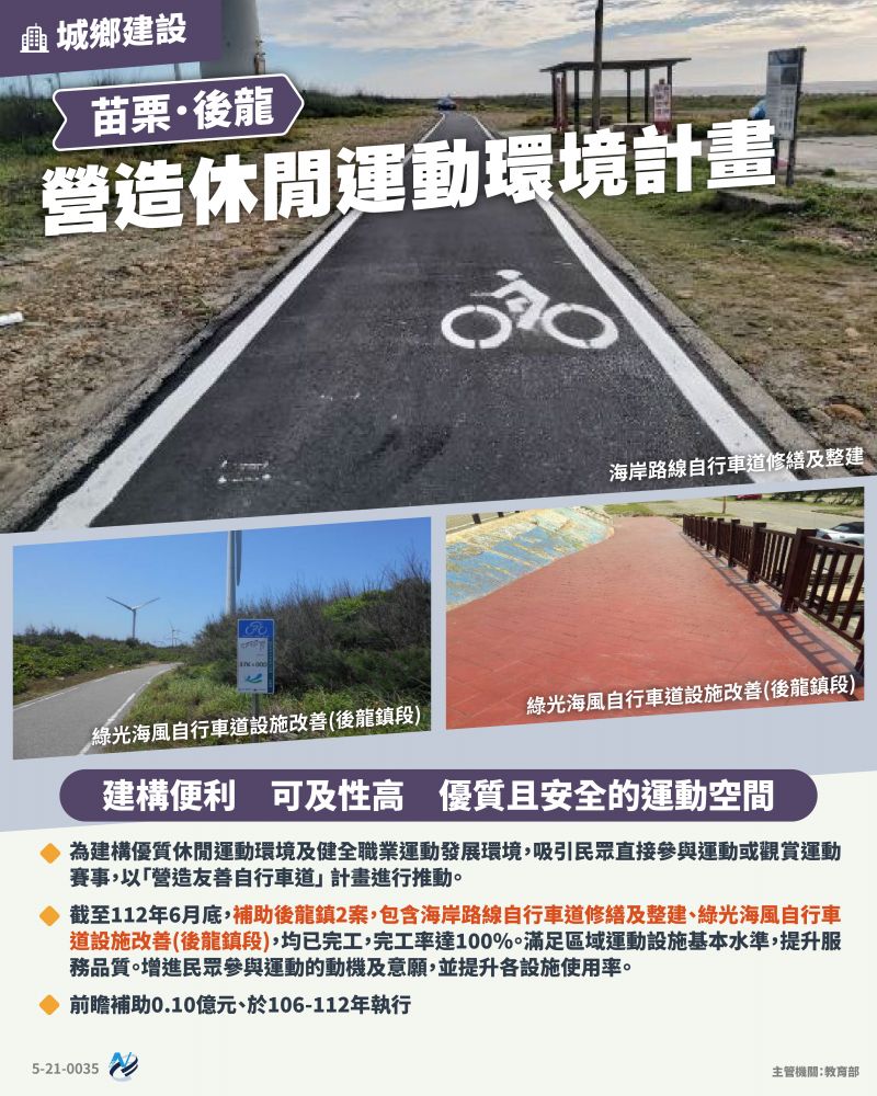 本計畫重點圖卡