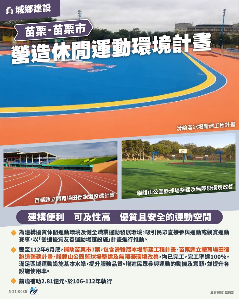 本計畫重點圖卡