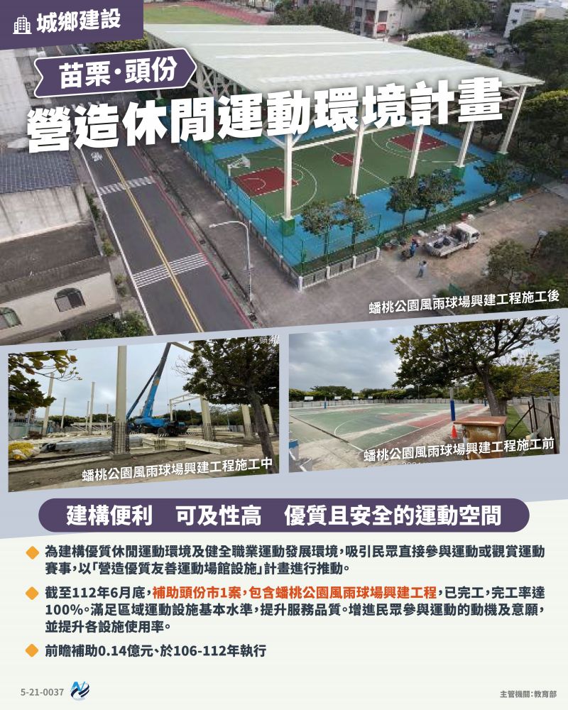 本計畫重點圖卡