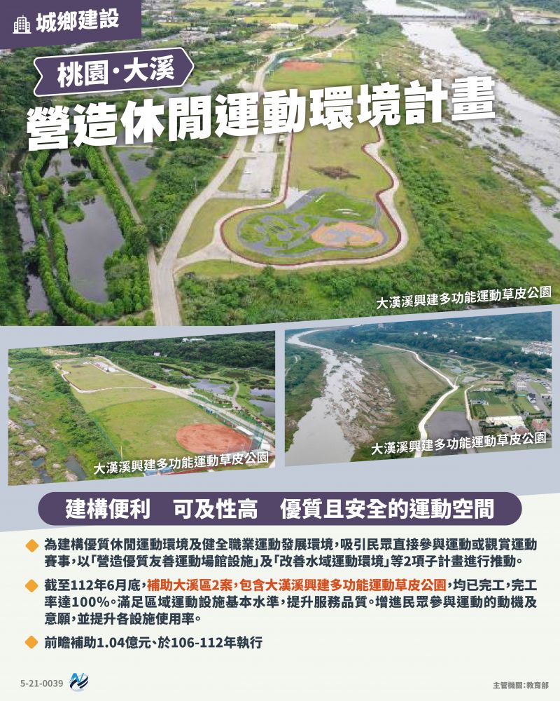 本計畫重點圖卡