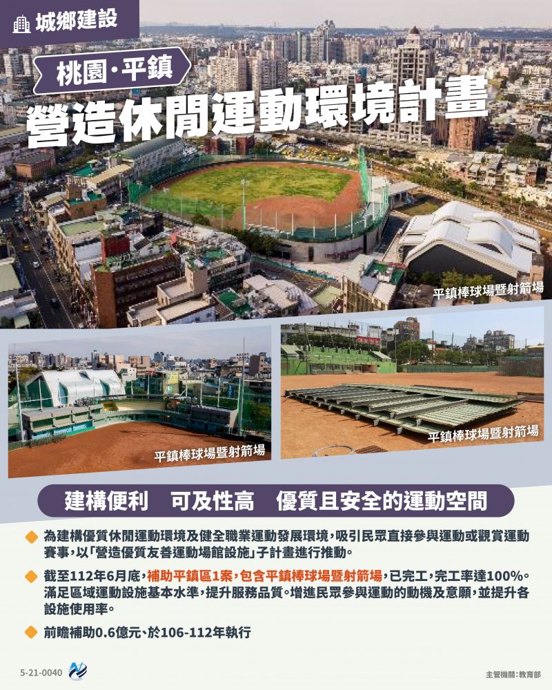 本計畫重點圖卡