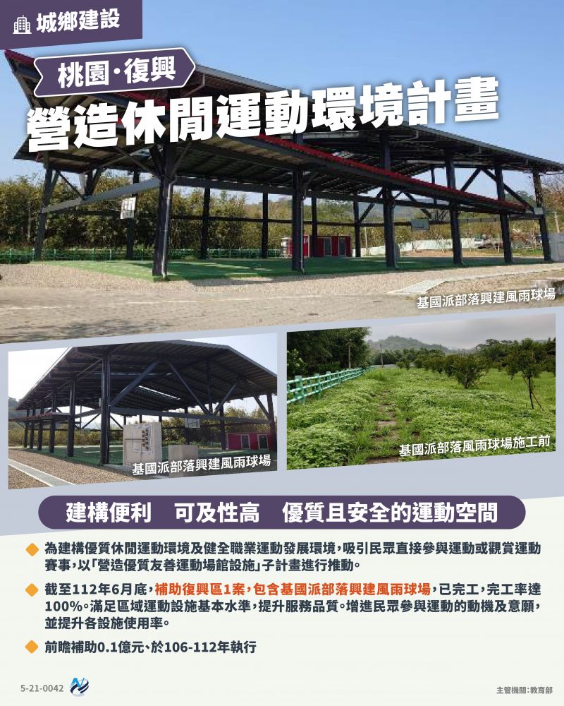 本計畫重點圖卡