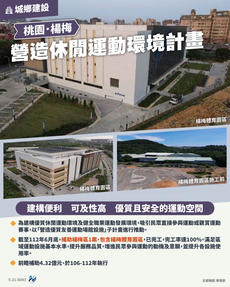 本計畫重點圖卡