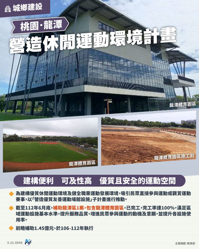 本計畫重點圖卡