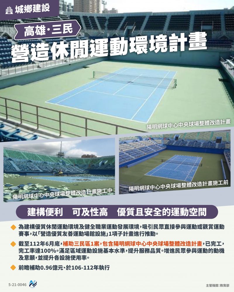 本計畫重點圖卡