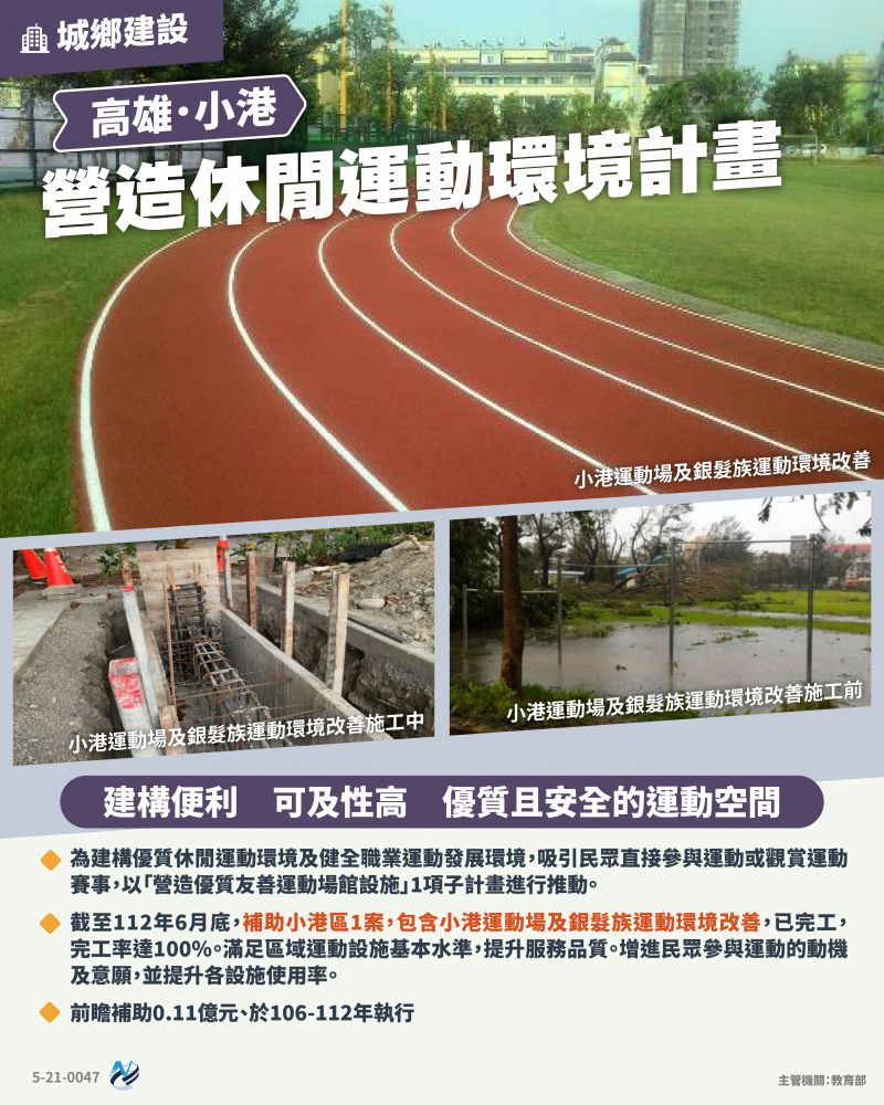 本計畫重點圖卡