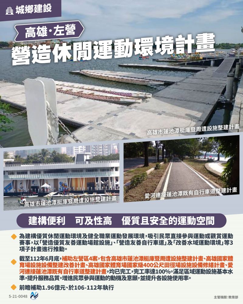 本計畫重點圖卡