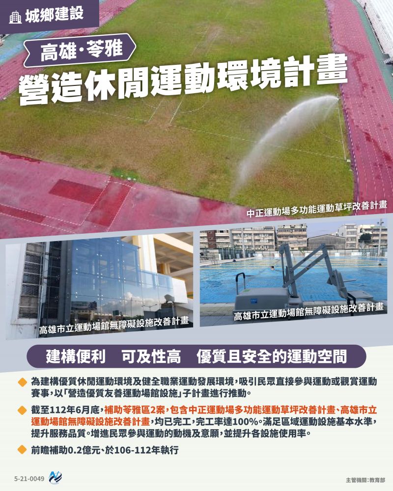 本計畫重點圖卡