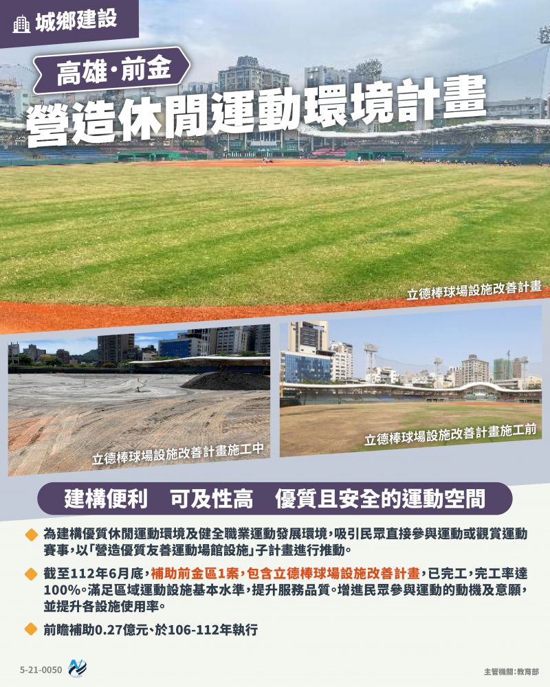 本計畫重點圖卡