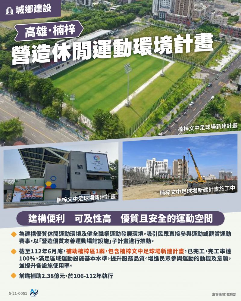 本計畫重點圖卡