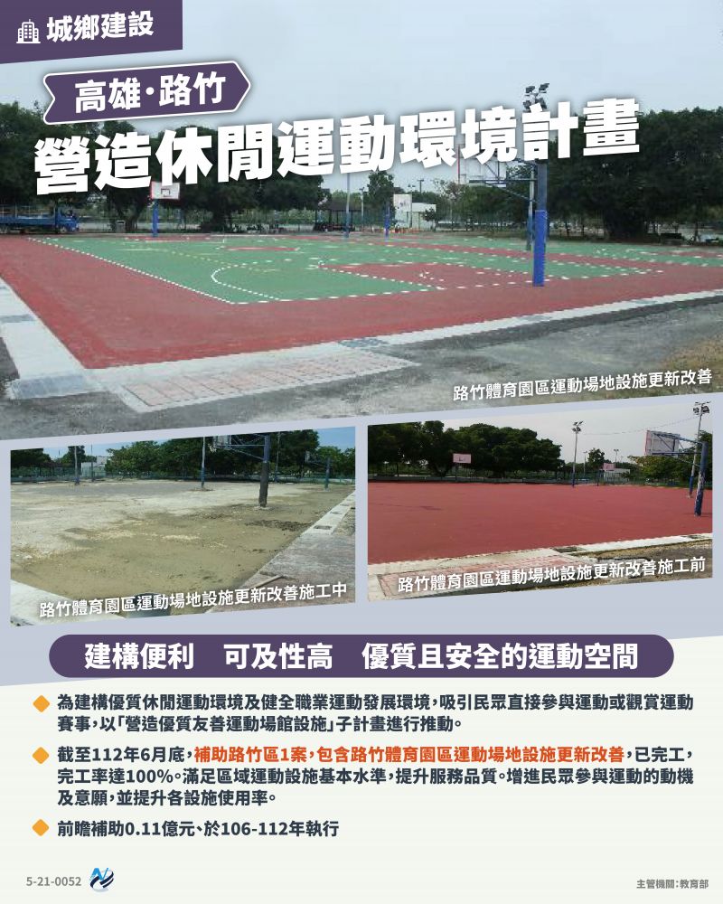 本計畫重點圖卡