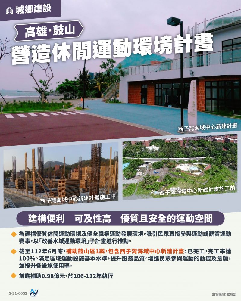 本計畫重點圖卡