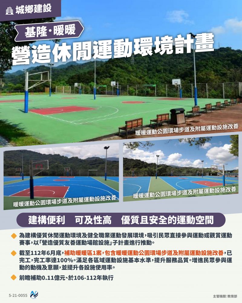 本計畫重點圖卡
